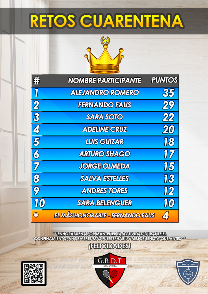 Retos tenis en casa